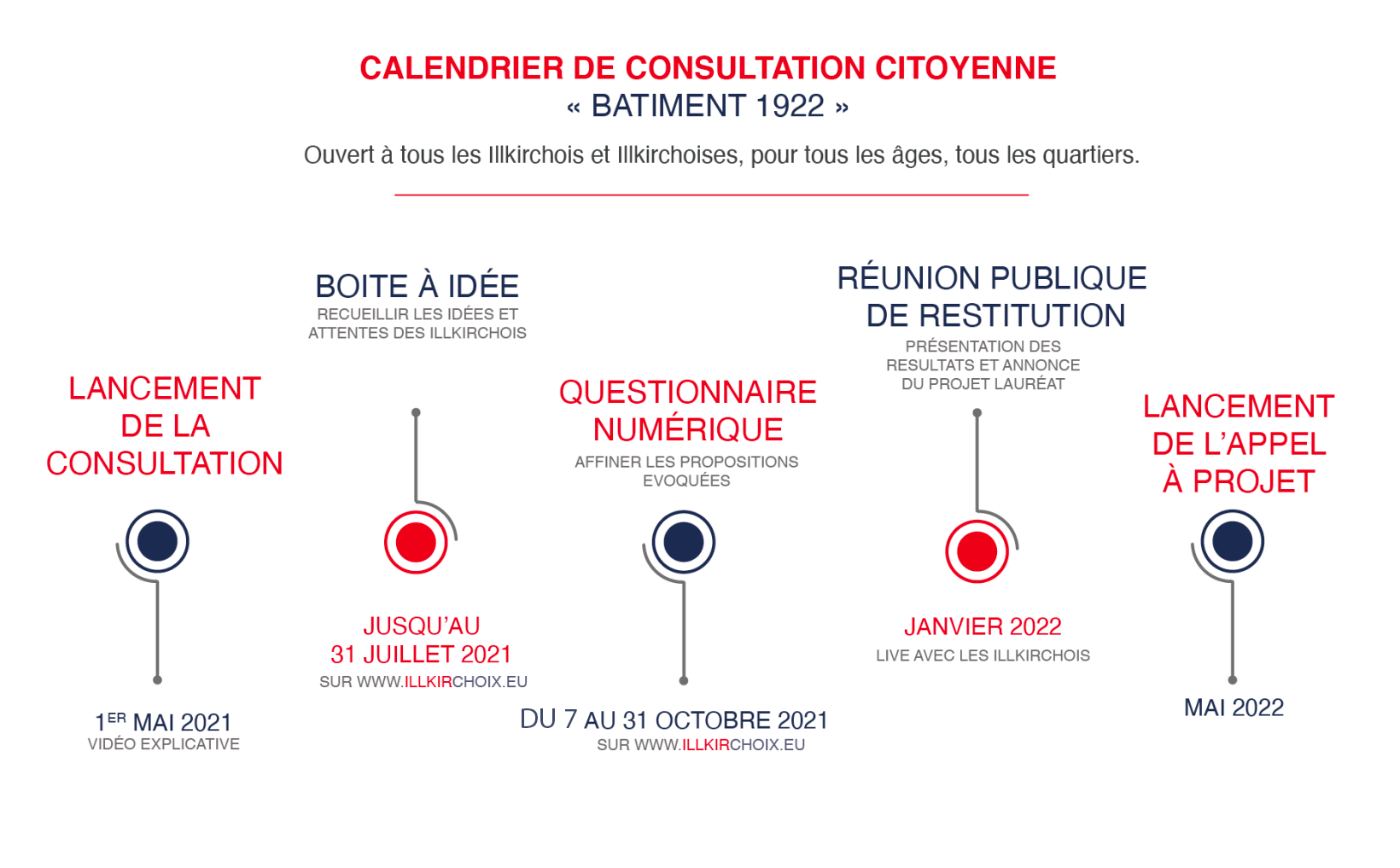 Rétroplanning Consultation du bâtiment 1922